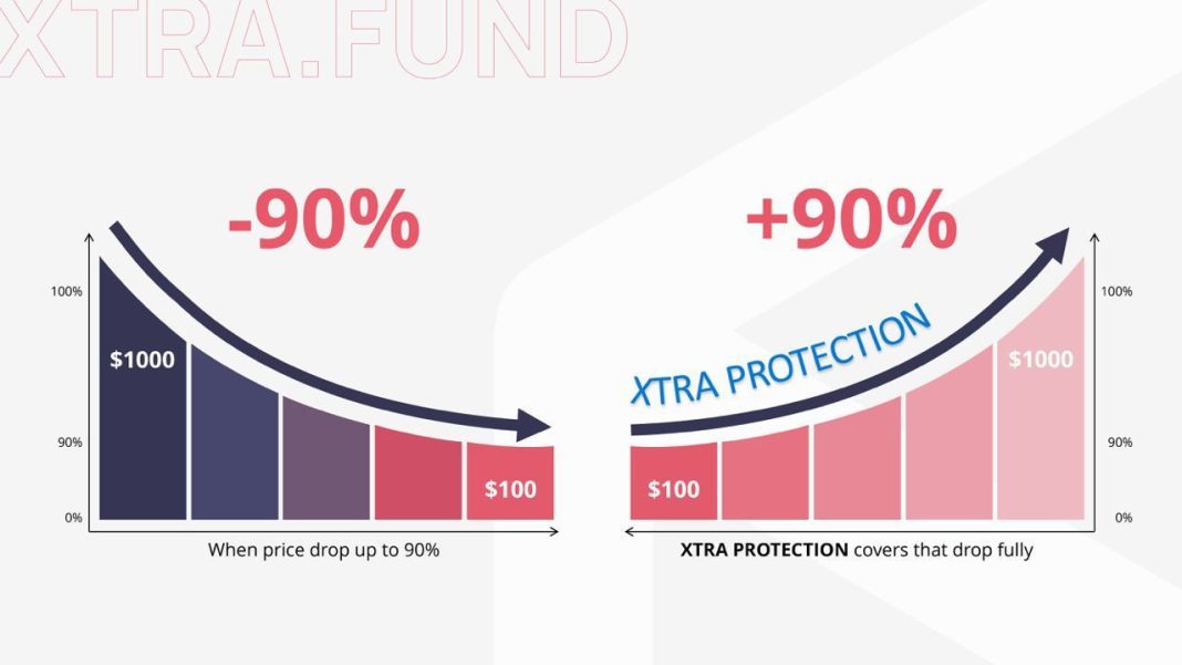 XTRA․FUND - the World's Only DeFi Platform That Always Rewards, No Matter the Market – Sponsored Bitcoin News